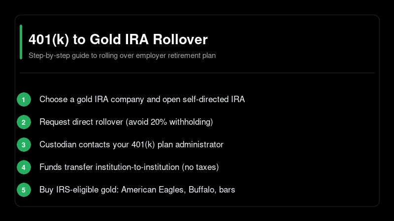401k to gold IRA rollover steps