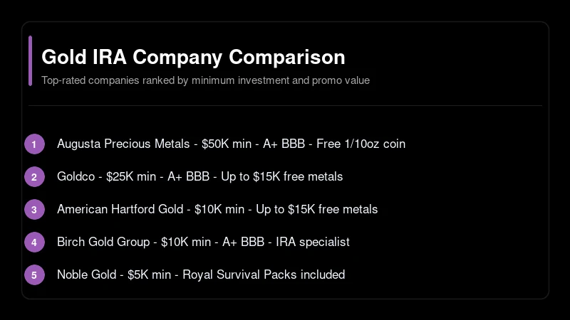 Gold IRA rollover company comparison