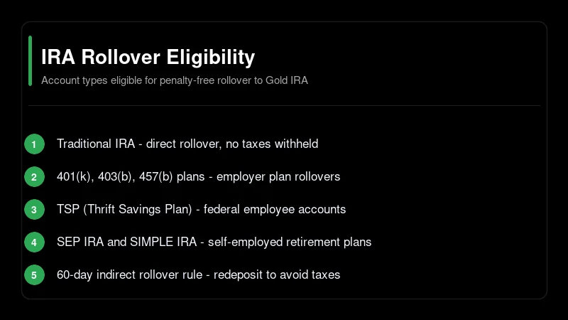 IRA rollover eligibility chart
