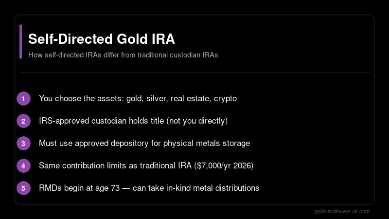 Self-directed gold IRA vs Fidelity brokerage IRA